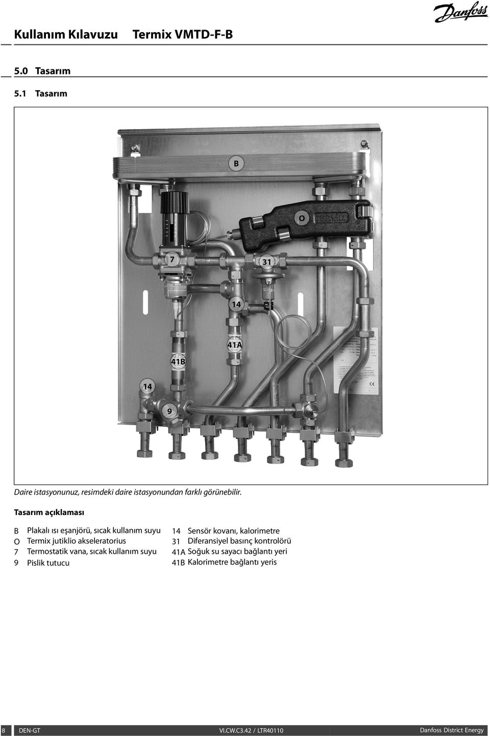 jutiklio akseleratorius 31 Diferansiyel basınç kontrolörü 7 Termostatik vana, sıcak kullanım suyu 41A Soğuk