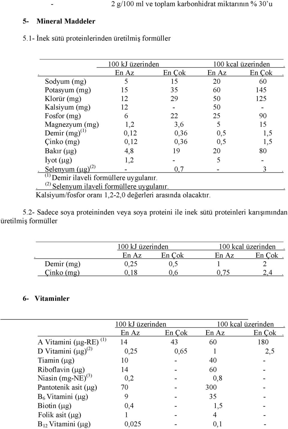 0,36 0,5 1,5 Bakır (µg) 4,8 19 20 80 İyot (µg) 1,2-5 -. Selenyum (µg) (2) - 0,7-3. (1) Demir ilaveli formüllere uygulanır.. (2) Selenyum ilaveli formüllere uygulanır.