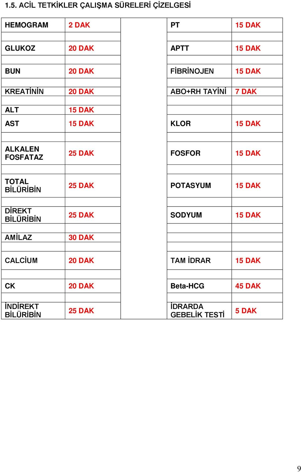 DAK FOSFOR 15 DAK TOTAL BİLÜRİBİN 25 DAK POTASYUM 15 DAK DİREKT BİLÜRİBİN AMİLAZ 25 DAK SODYUM 15 DAK 30 DAK