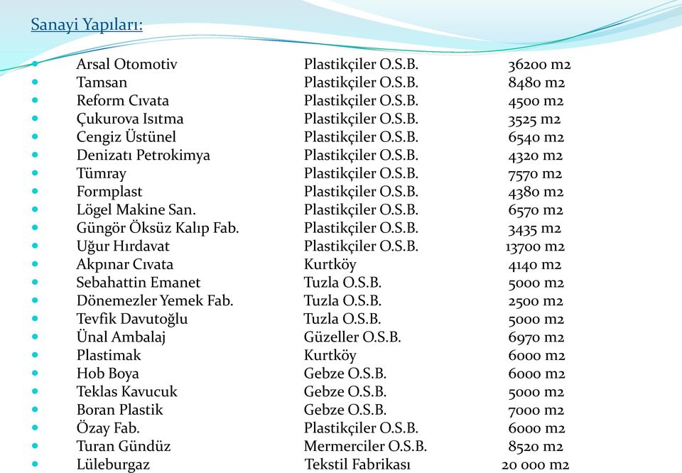 Plastikçiler O.S.B. 3435 m2 Uğur Hırdavat Plastikçiler O.S.B. 13700 m2 Akpınar Cıvata Kurtköy 4140 m2 Sebahattin Emanet Tuzla O.S.B. 5000 m2 Dönemezler Yemek Fab. Tuzla O.S.B. 2500 m2 Tevfik Davutoğlu Tuzla O.