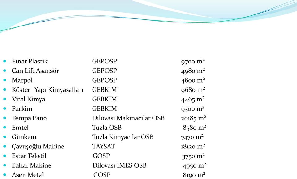 Makinacılar OSB 20185 m² Emtel Tuzla OSB 8580 m² Günkem Tuzla Kimyacılar OSB 7470 m² Çavuşoğlu