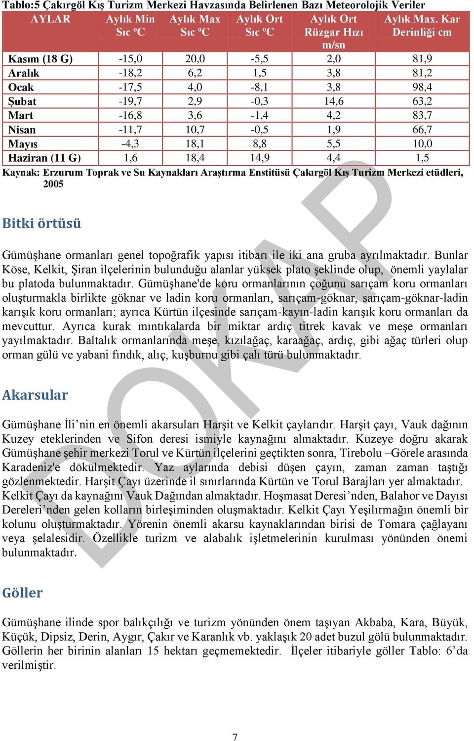 66,7 Mayıs -4,3 18,1 8,8 5,5 10,0 Haziran (11 G) 1,6 18,4 14,9 4,4 1,5 Kaynak: Erzurum Toprak ve Su Kaynakları Araştırma Enstitüsü Çakırgöl Kış Turizm Merkezi etüdleri, 2005 Bitki örtüsü Gümüşhane