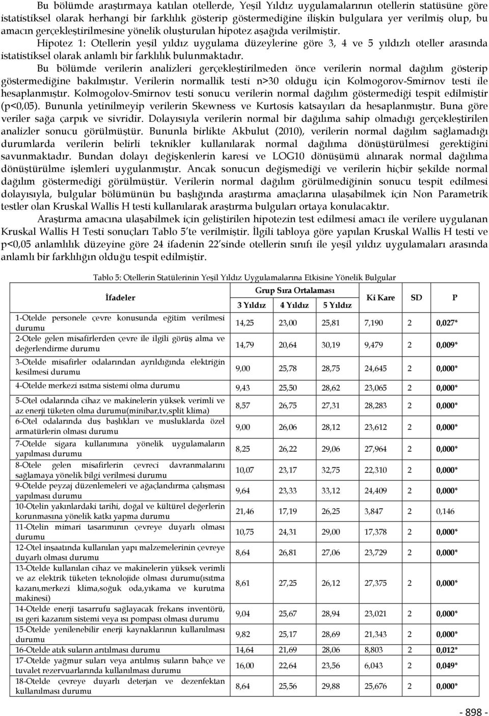 Hipotez 1: Otellerin yeşil yıldız uygulama düzeylerine göre 3, 4 ve 5 yıldızlı oteller arasında istatistiksel olarak anlamlı bir farklılık bulunmaktadır.