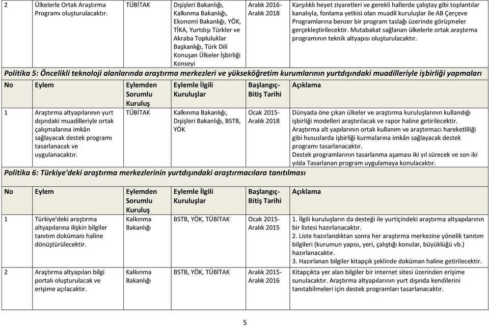 olan muadil kuruluşlar ile AB Çerçeve Programlarına benzer bir program taslağı üzerinde görüşmeler gerçekleştirilecektir.