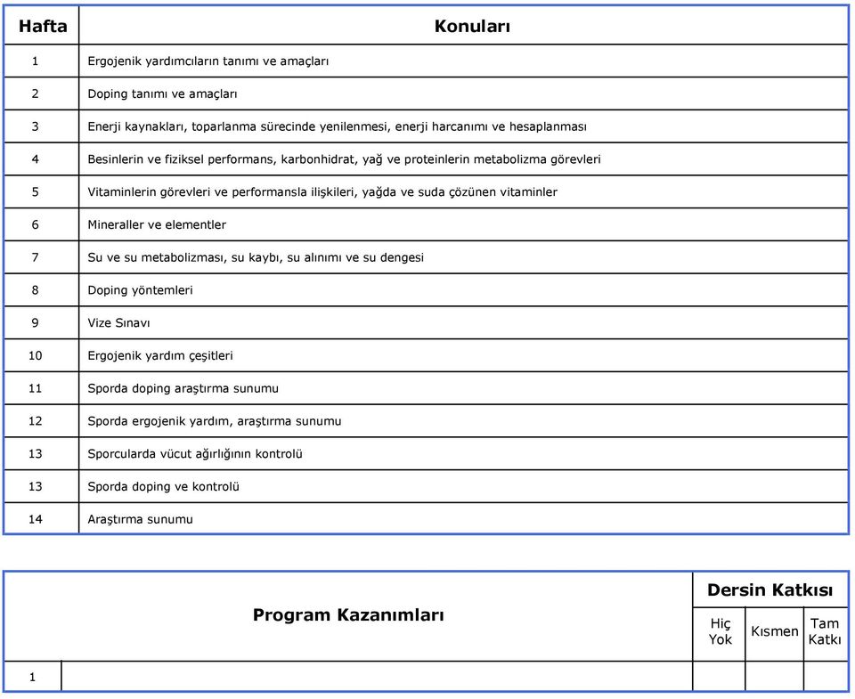 Mineraller ve elementler 7 Su ve su metabolizması, su kaybı, su alınımı ve su dengesi 8 Doping yöntemleri 9 Vize Sınavı 10 Ergojenik yardım çeşitleri 11 Sporda doping araştırma sunumu