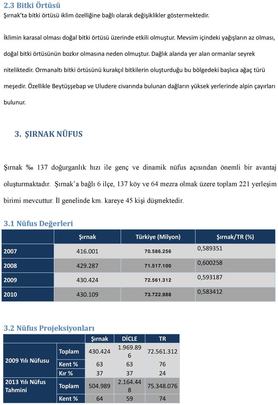 Ormanaltı bitki örtüsünü kurakçıl bitkilerin oluşturduğu bu bölgedeki başlıca ağaç türü meşedir. Özellikle Beytüşşebap ve Uludere civarında bulunan dağların yüksek yerlerinde alpin çayırları bulunur.