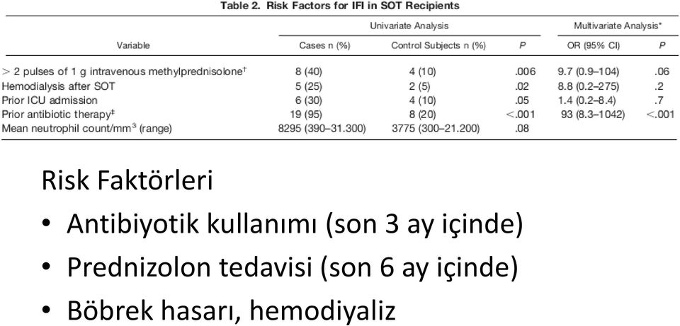 Prednizolon tedavisi (son 6 ay