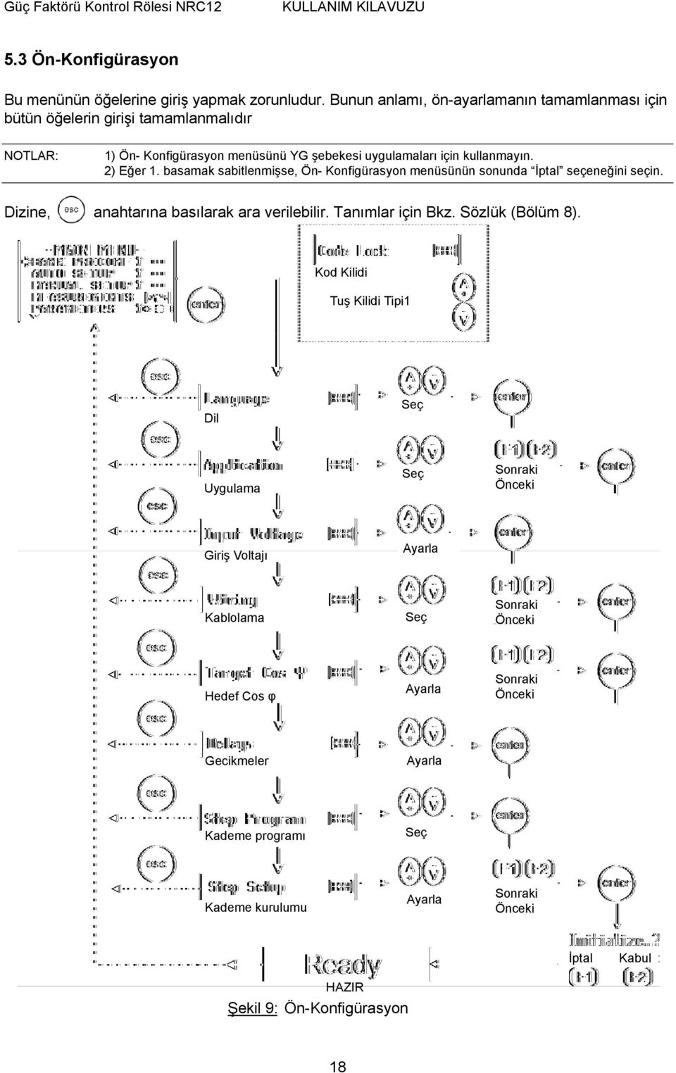 2) Eğer 1. basamak sabitlenmişse, Ön- Konfigürasyon menüsünün sonunda İptal seçeneğini seçin. Dizine, anahtarına basılarak ara verilebilir. Tanımlar için Bkz.