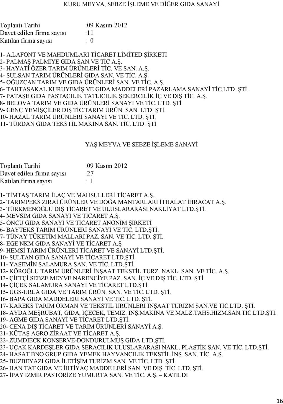 7- PATAŞE GIDA PASTACILIK TATLICILIK ŞEKERCİLİK İÇ VE DIŞ TİC. A.Ş. 8- BELOVA TARIM VE GIDA ÜRÜNLERİ SANAYİ VE TİC. LTD. ŞTİ 9- GENÇ YEMİŞÇİLER DIŞ TİC.TARIM ÜRÜN. SAN. LTD. ŞTİ. 10- HAZAL TARIM ÜRÜNLERİ SANAYİ VE TİC.