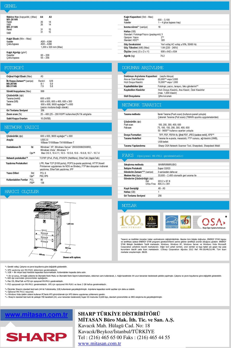 Kağıt Ebadı (Max) A5R A3W A5R A3W 1,200 x 320 mm (Max) A3 İlk Kopya Zamanı* 4 (saniye) Renkli S/B MX-2614N 8.1 5.9 MX-3114N 7.9 5.