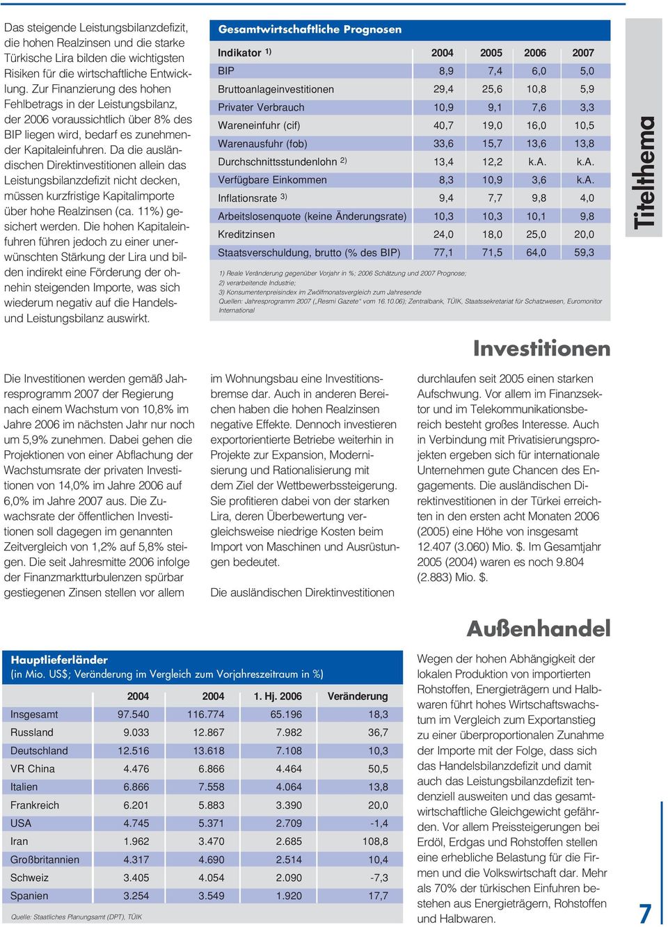 Da die ausländischen Direktinvestitionen allein das Leistungsbilanzdefizit nicht decken, müssen kurzfristige Kapitalimporte über hohe Realzinsen (ca. 11%) gesichert werden.