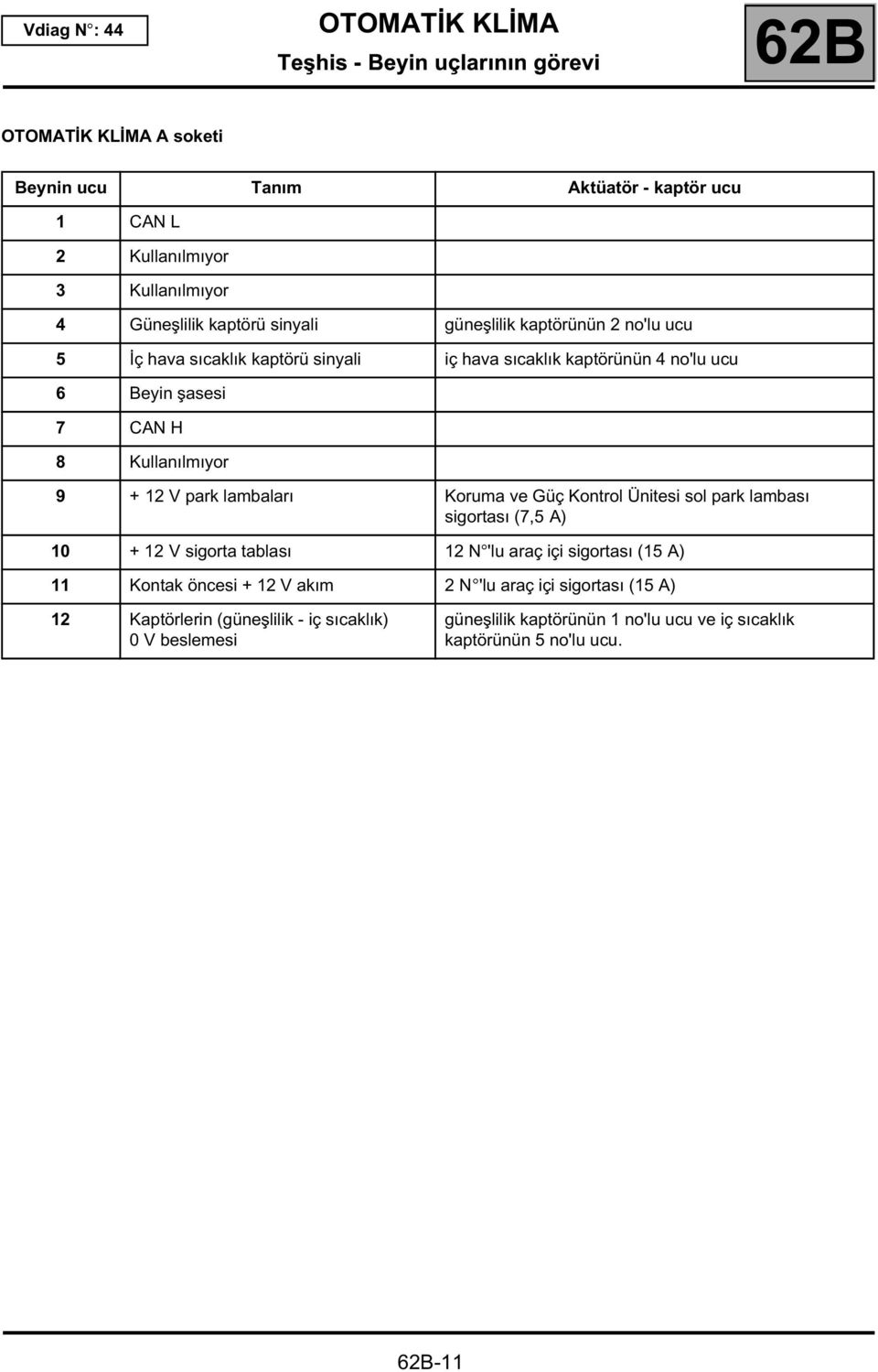 Koruma ve Güç Kontrol Ünitesi sol park lambası sigortası (7,5 A) 10 + 12 V sigorta tablası 12 N 'lu araç içi sigortası (15 A) 11 Kontak öncesi + 12 V akım 2 N