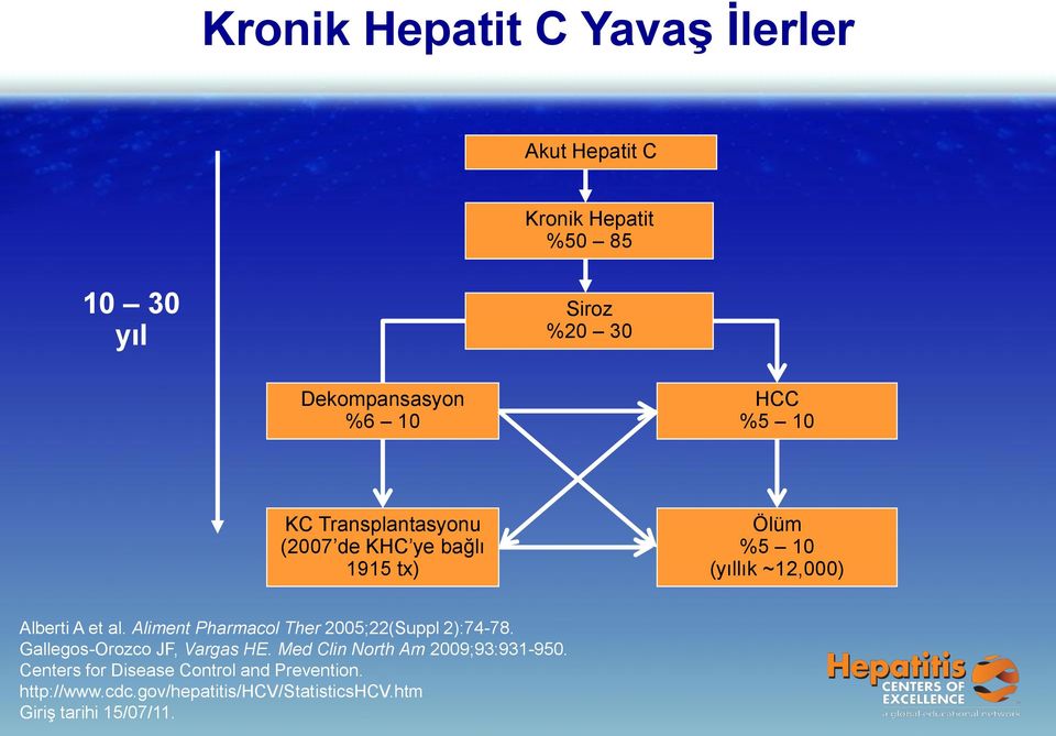 Aliment Pharmacol Ther 2005;22(Suppl 2):74-78. Gallegos-Orozco JF, Vargas HE. Med Clin North Am 2009;93:931-950.