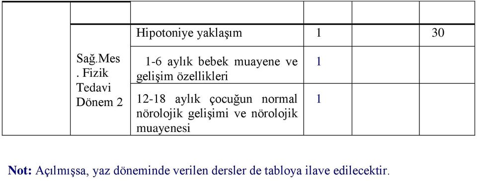 özellikleri 12-18 aylık çocuğun normal nörolojik gelişimi ve