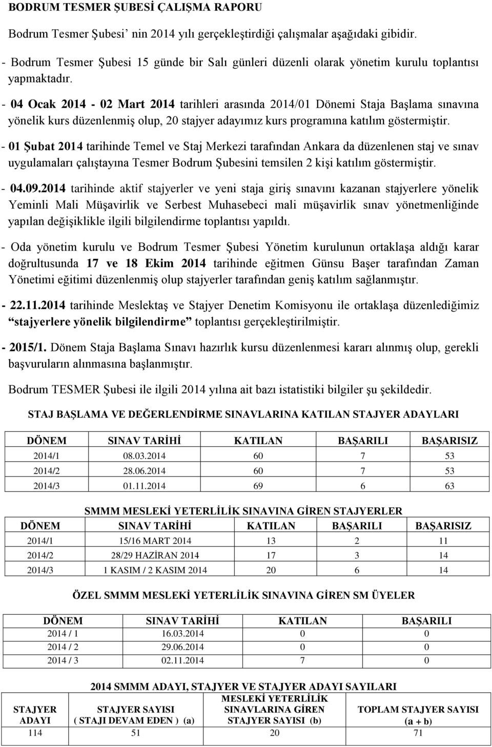 - 04 Ocak 2014-02 Mart 2014 tarihleri arasında 2014/01 Dönemi Staja Başlama sınavına yönelik kurs düzenlenmiş olup, 20 stajyer adayımız kurs programına katılım göstermiştir.