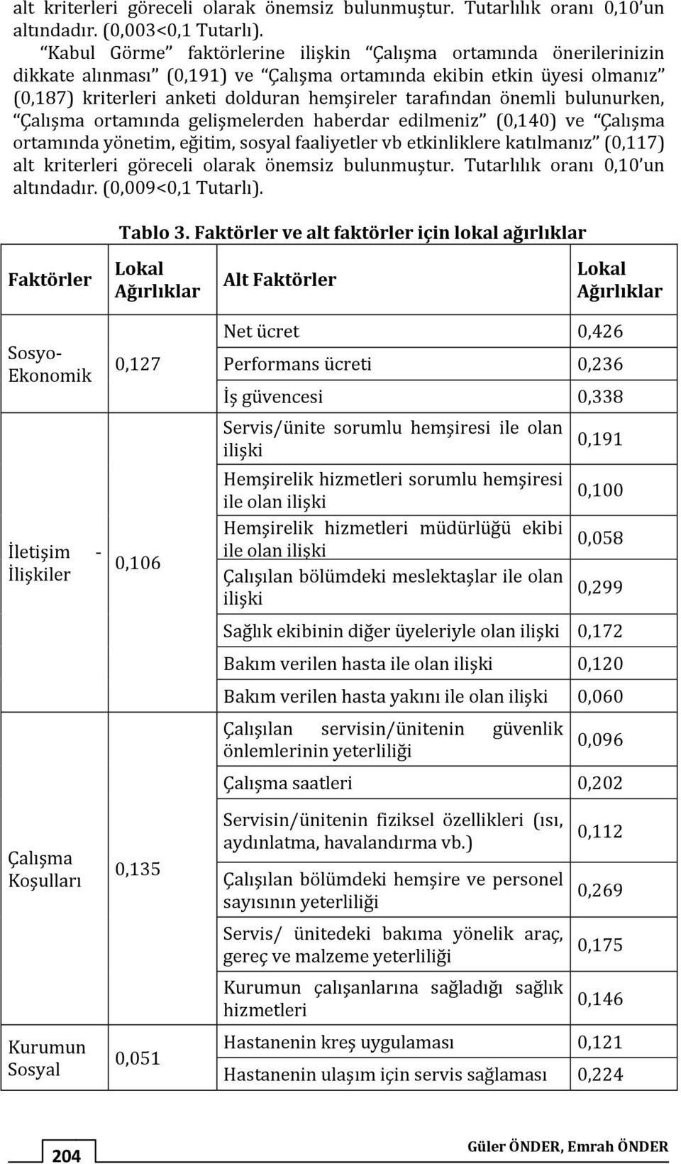 önemli bulunurken, Çalışma ortamında gelişmelerden haberdar edilmeniz (0,140) ve Çalışma ortamında yönetim, eğitim, sosyal faaliyetler vb etkinliklere katılmanız (0,117) alt kriterleri göreceli