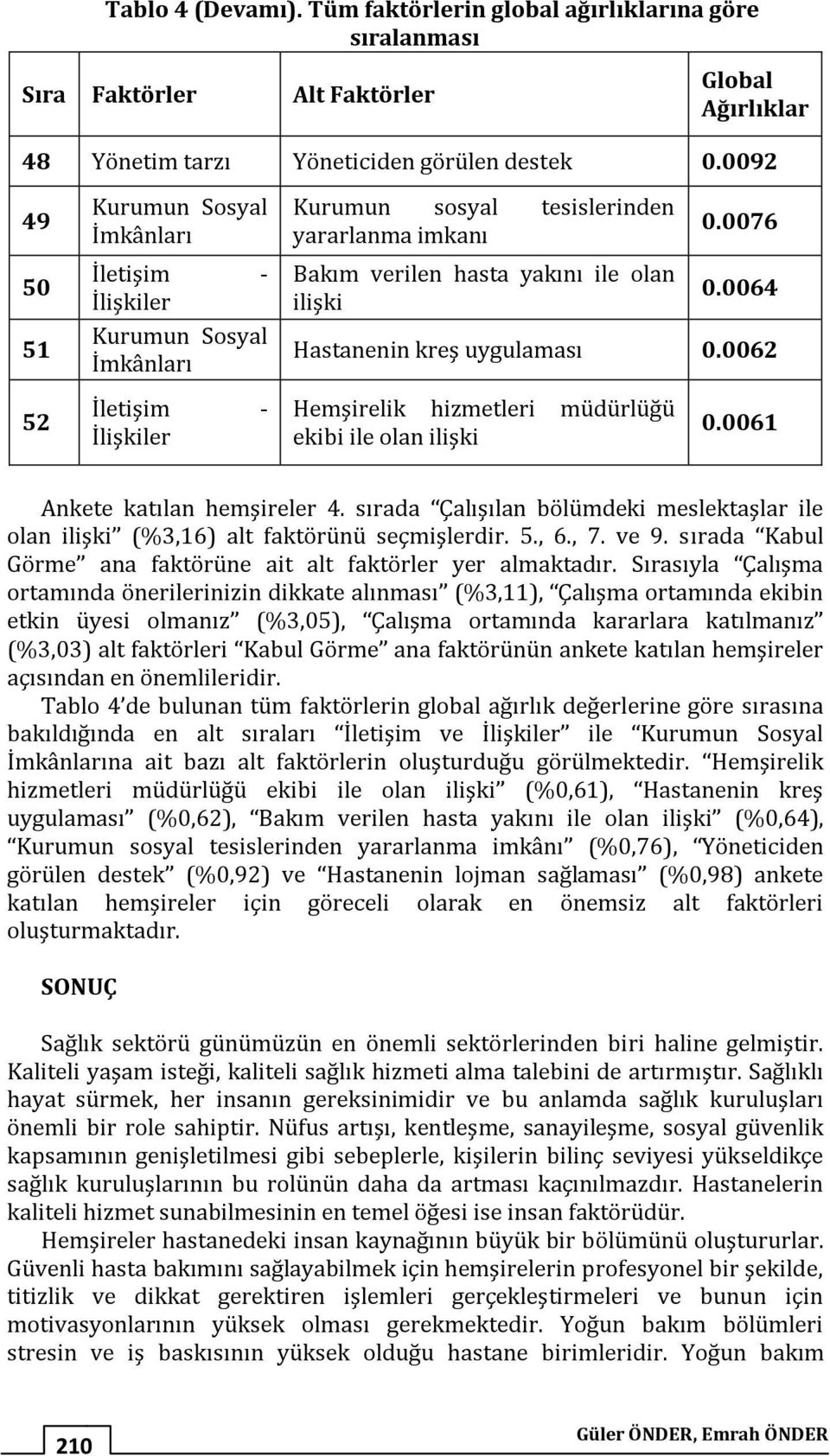 0064 Hastanenin kreş uygulaması 0.0062 52 İletişim - İlişkiler Hemşirelik hizmetleri müdürlüğü ekibi ile olan ilişki 0.0061 Ankete katılan hemşireler 4.