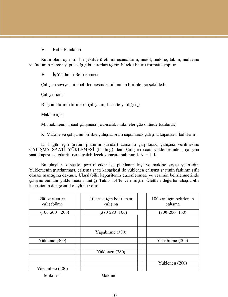 saat çalışması ( otomatik makineler göz önünde tutularak) K: Makine ve çalışanın birlikte çalışma oranı saptanarak çalışma kapasitesi belirlenir.