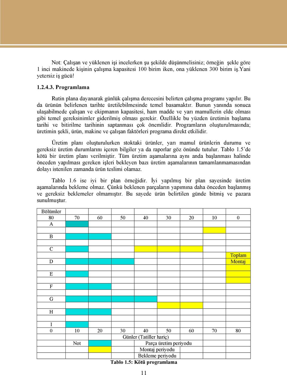 Bunun yanında sonuca ulaşabilmede çalışan ve ekipmanın kapasitesi, ham madde ve yarı mamullerin elde olması gibi temel gereksinimler giderilmiş olması gerekir.