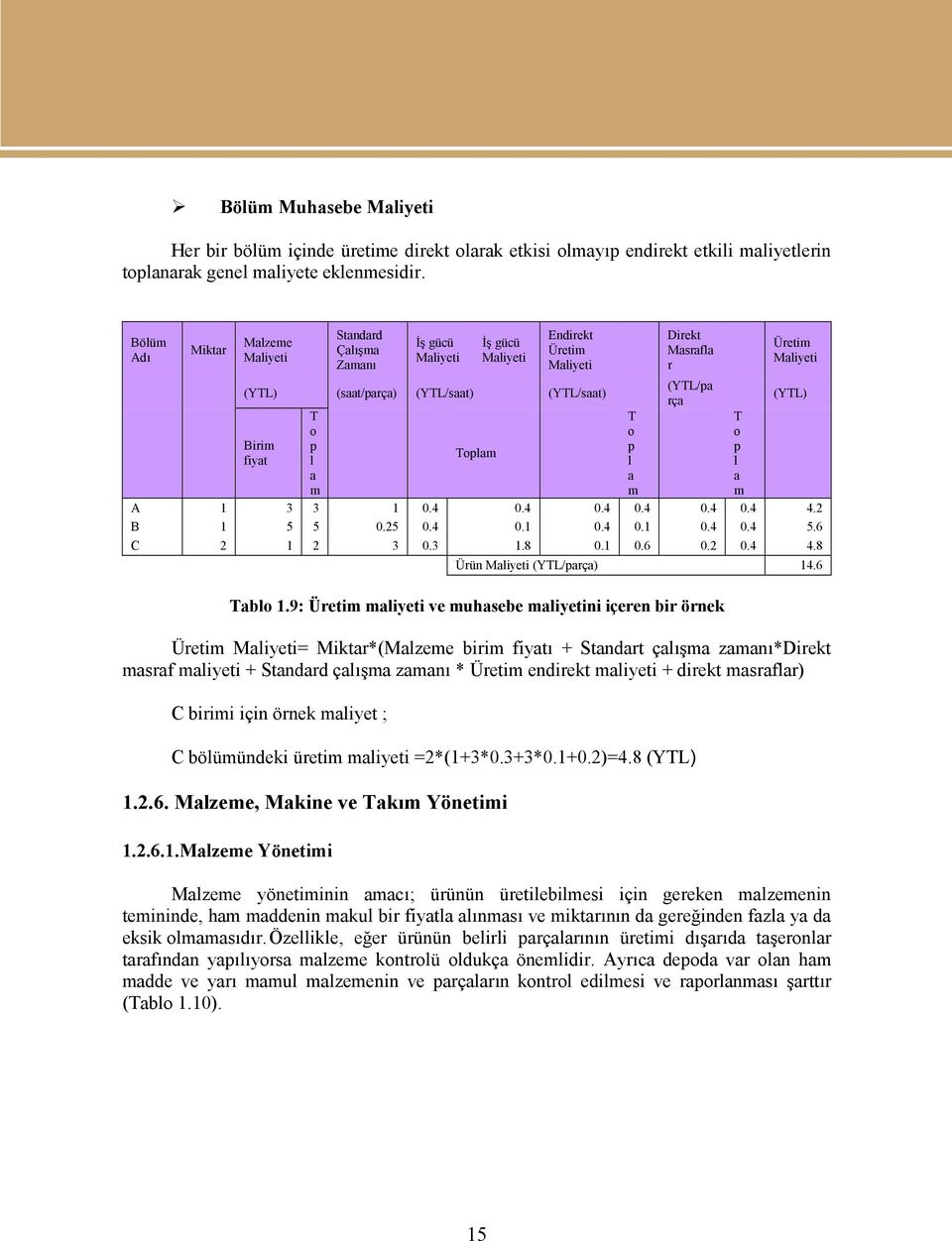 Masrafla r (YTL/pa rça Üretim Maliyeti A 1 3 3 1 0.4 0.4 0.4 0.4 0.4 0.4 4.2 B 1 5 5 0.25 0.4 0.1 0.4 0.1 0.4 0.4 5.6 C 2 1 2 3 0.3 1.8 0.1 0.6 0.2 0.4 4.8 T o p l a m T o p l a m (YTL) Ürün Maliyeti (YTL/parça) 14.