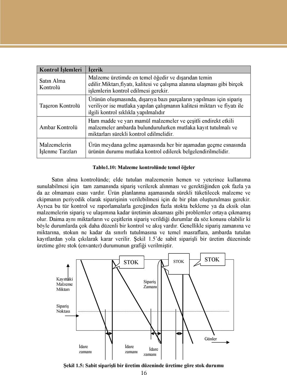 Ürünün oluşmasında, dışarıya bazı parçaların yapılması için sipariş veriliyor ise mutlaka yapılan çalışmanın kalitesi miktarı ve fiyatı ile ilgili kontrol sıklıkla yapılmalıdır Ham madde ve yarı