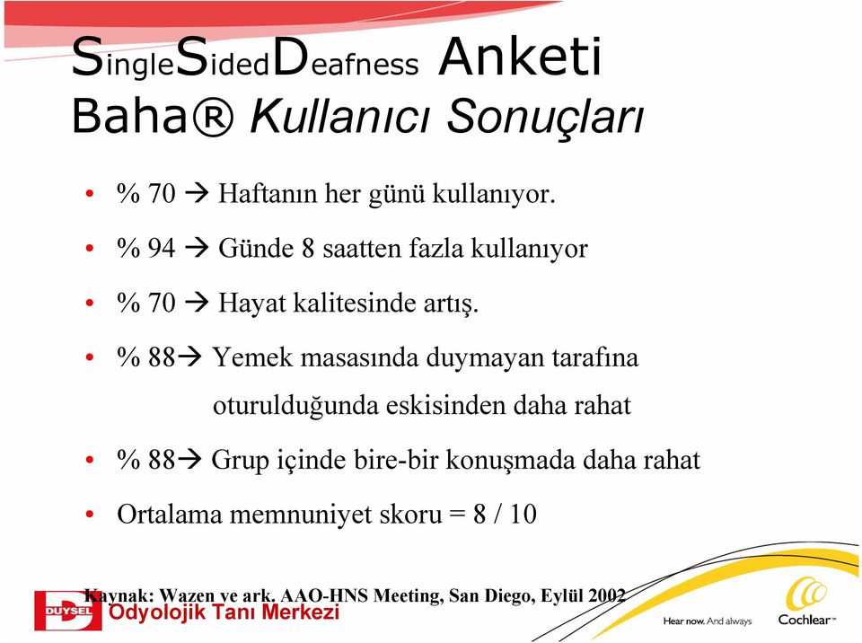 % 88 Yemek masasında duymayan tarafına oturulduğunda eskisinden daha rahat % 88 Grup içinde