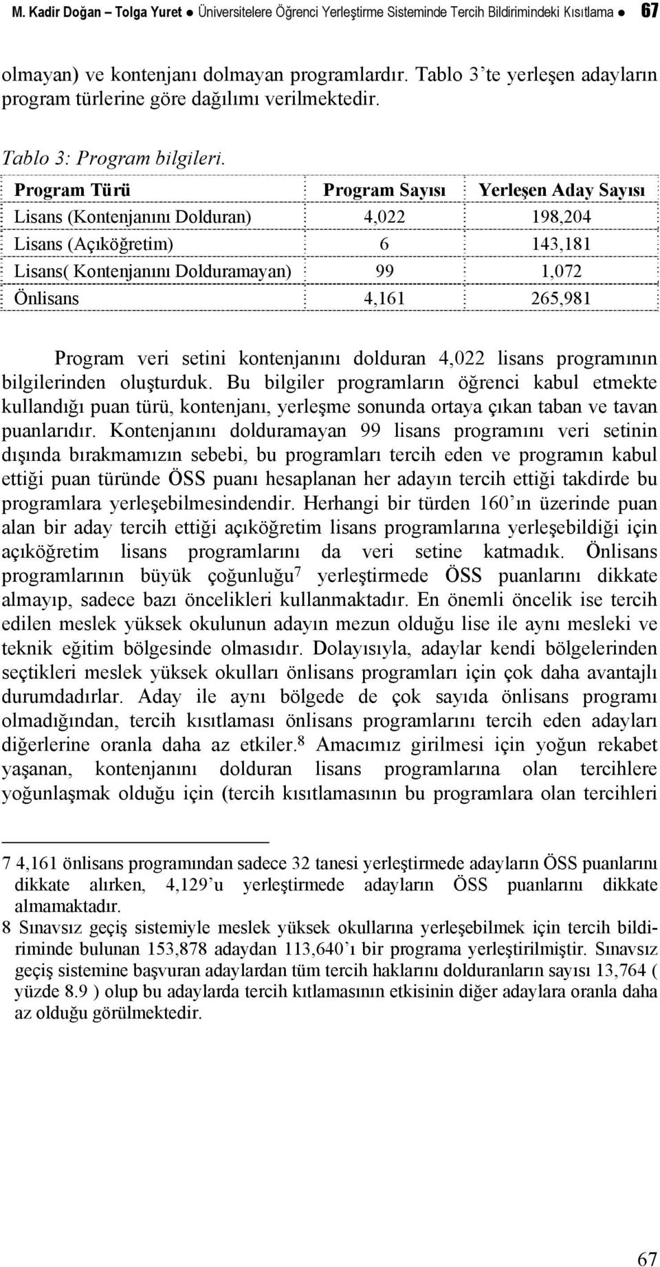 Program Türü Program Sayısı Yerleşen Aday Sayısı Lisans (Kontenjanını Dolduran) 4,022 198,204 Lisans (Açıköğretim) 6 143,181 Lisans( Kontenjanını Dolduramayan) 99 1,072 Önlisans 4,161 265,981 Program