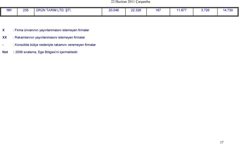 Rakamlarının yayınlanmasını istemeyen firmalar - : Konsolide bütçe