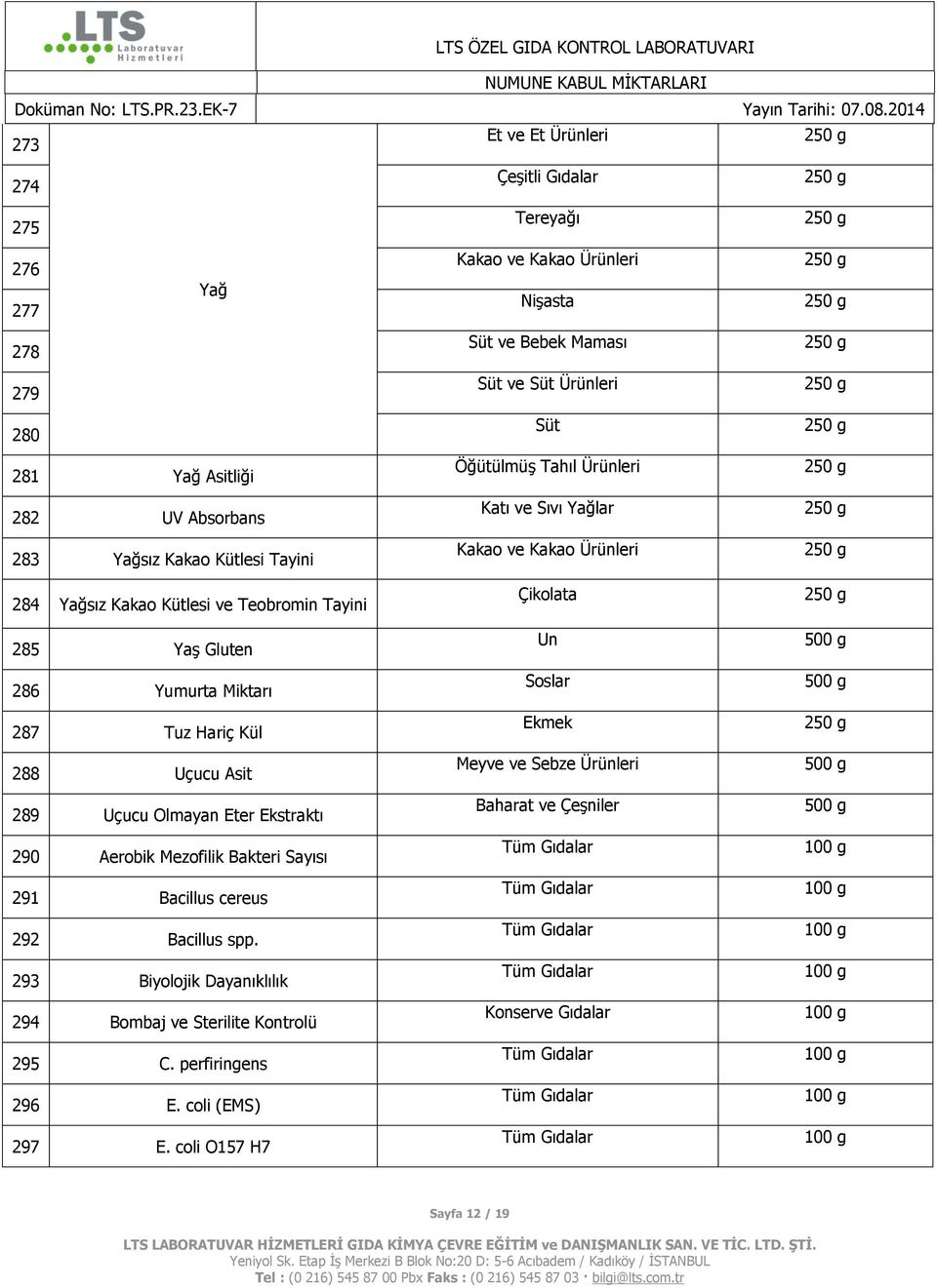 Eter Ekstraktı 290 Aerobik Mezofilik Bakteri Sayısı 291 Bacillus cereus 292 Bacillus spp. 293 Biyolojik Dayanıklılık 294 Bombaj ve Sterilite Kontrolü 295 C. perfiringens 296 E.