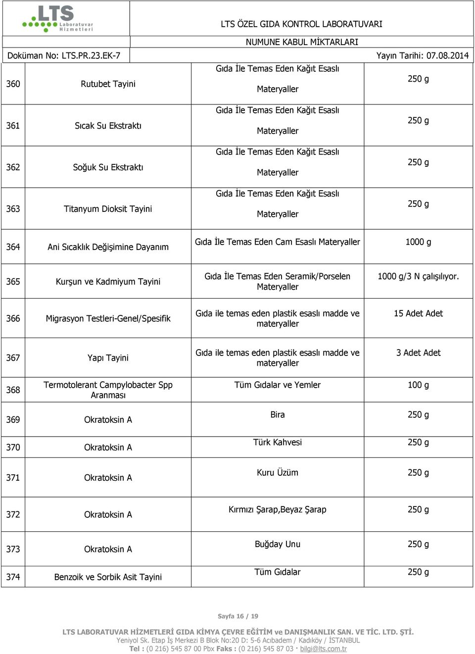 366 Migrasyon Testleri-Genel/Spesifik Gıda ile temas eden plastik esaslı madde ve materyaller 15 Adet Adet 367 Yapı Tayini Gıda ile temas eden plastik esaslı madde ve