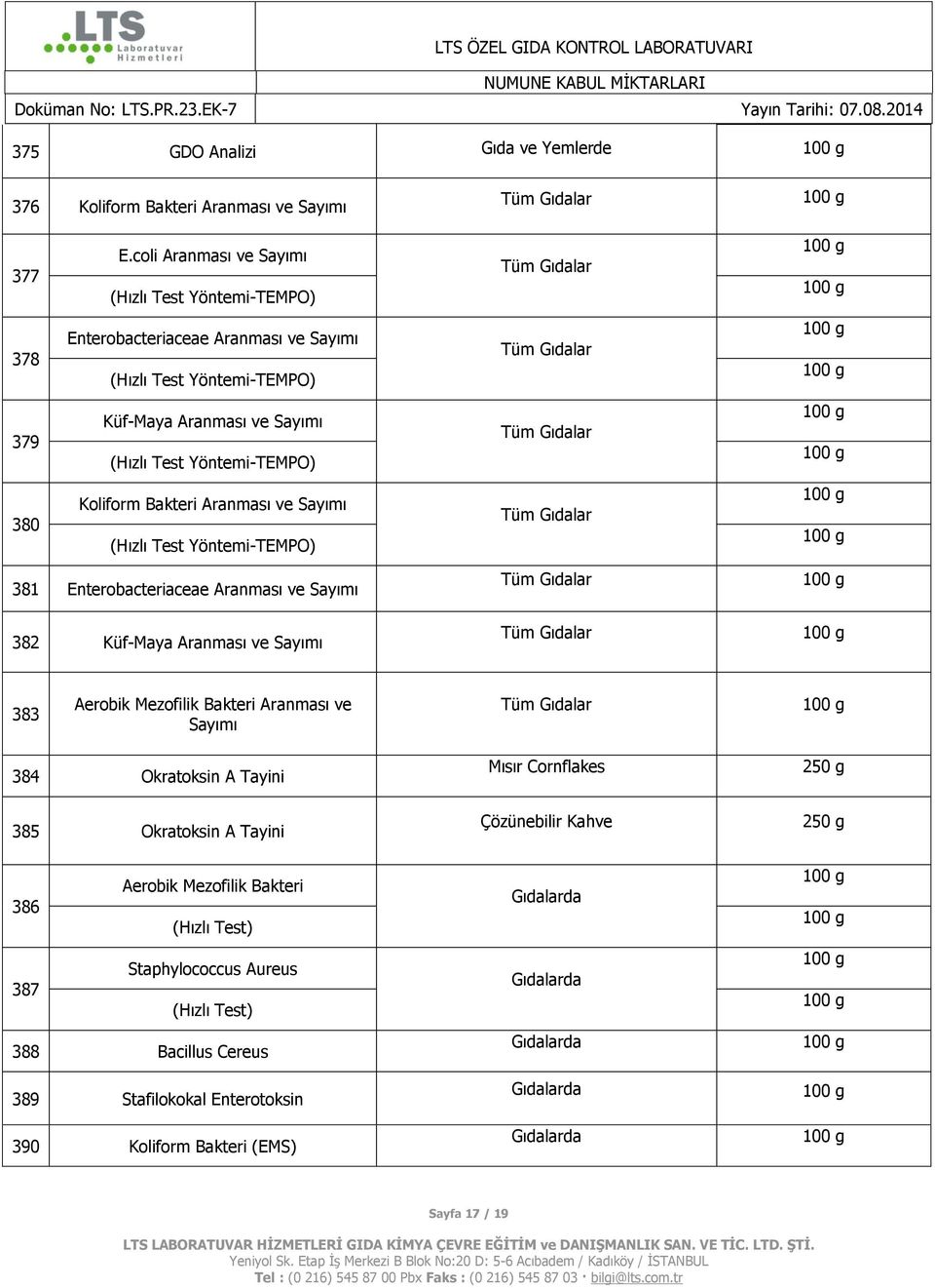 Koliform Bakteri Aranması ve Sayımı (Hızlı Test Yöntemi-TEMPO) 381 Enterobacteriaceae Aranması ve Sayımı 382 Küf-Maya Aranması ve Sayımı 383 Aerobik Mezofilik Bakteri Aranması ve Sayımı