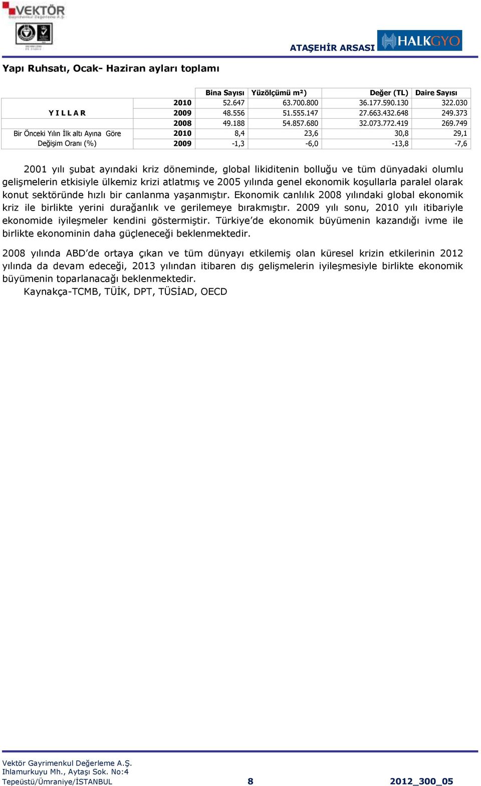 749 2010 8,4 23,6 30,8 29,1 2009-1,3-6,0-13,8-7,6 2001 yılı şubat ayındaki kriz döneminde, global likiditenin bolluğu ve tüm dünyadaki olumlu gelişmelerin etkisiyle ülkemiz krizi atlatmış ve 2005