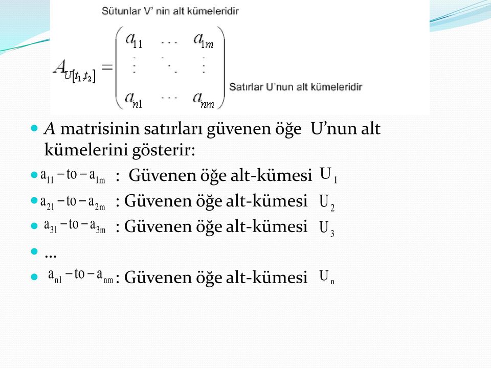 a2m : Güvenen öğe alt-kümesi U 2 a31 to a3m : Güvenen