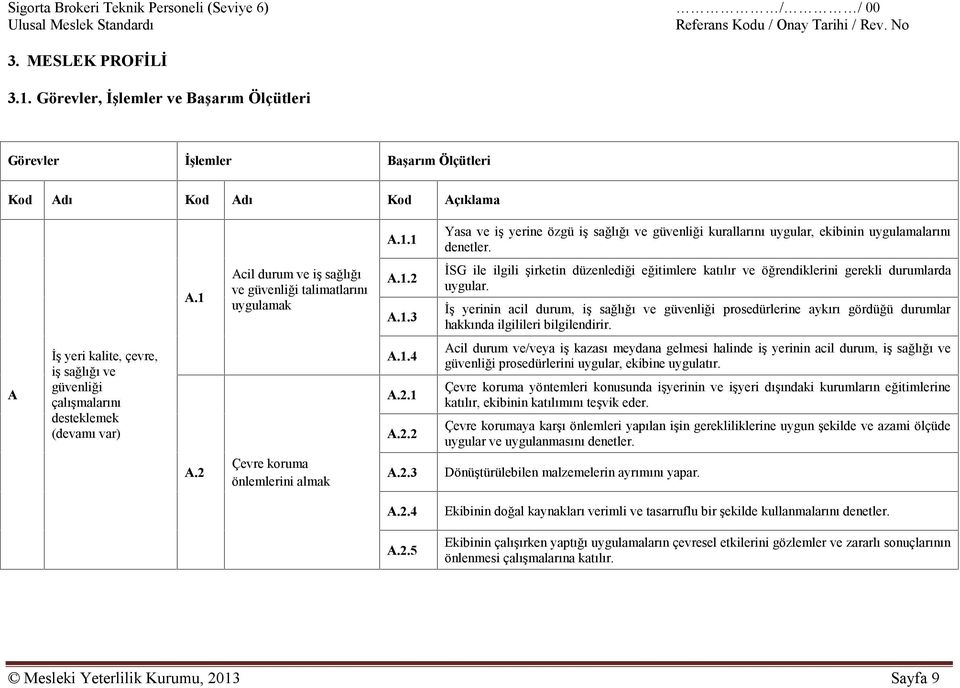 İş yerinin acil durum, iş sağlığı ve güvenliği prosedürlerine aykırı gördüğü durumlar hakkında ilgilileri bilgilendirir.