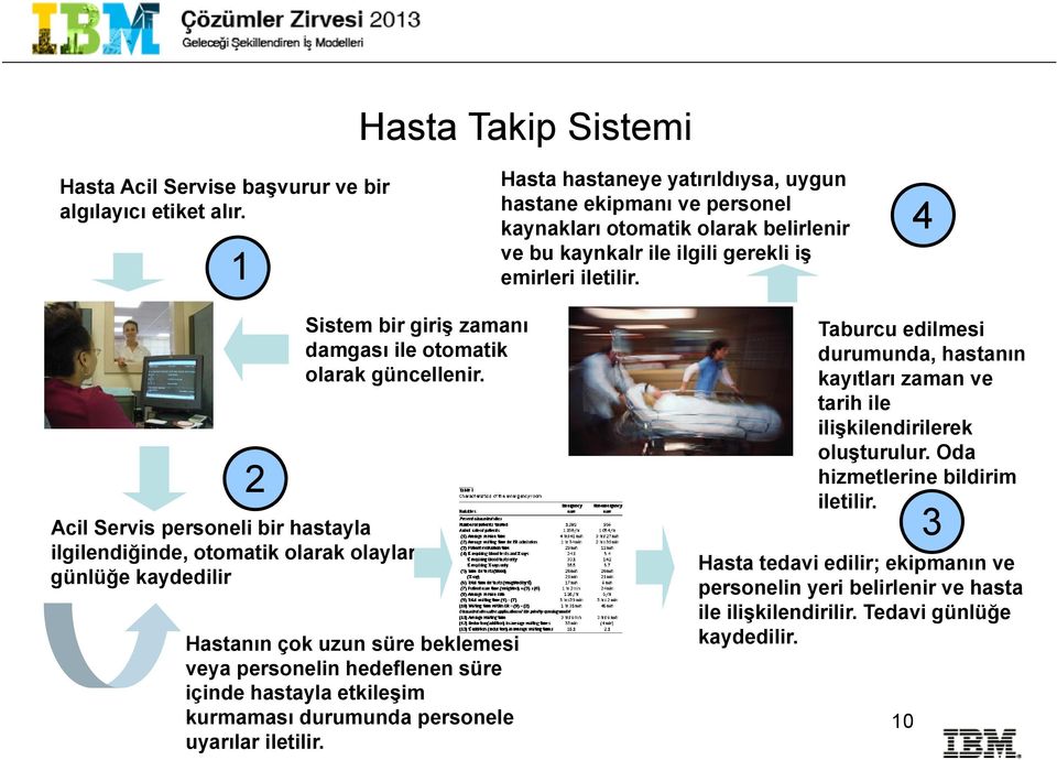 4 2 Sistem bir giriş zamanı damgası ile otomatik olarak güncellenir.