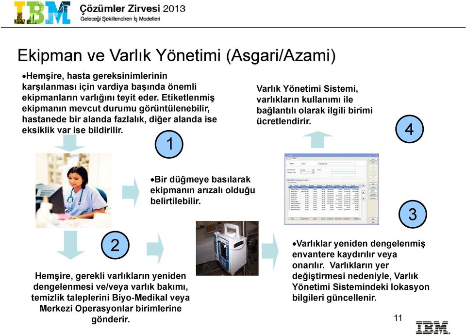 1 Varlık Yönetimi Sistemi, varlıkların kullanımı ile bağlantılı olarak ilgili birimi ücretlendirir. 4 Bir düğmeye basılarak ekipmanın arızalı olduğu belirtilebilir.