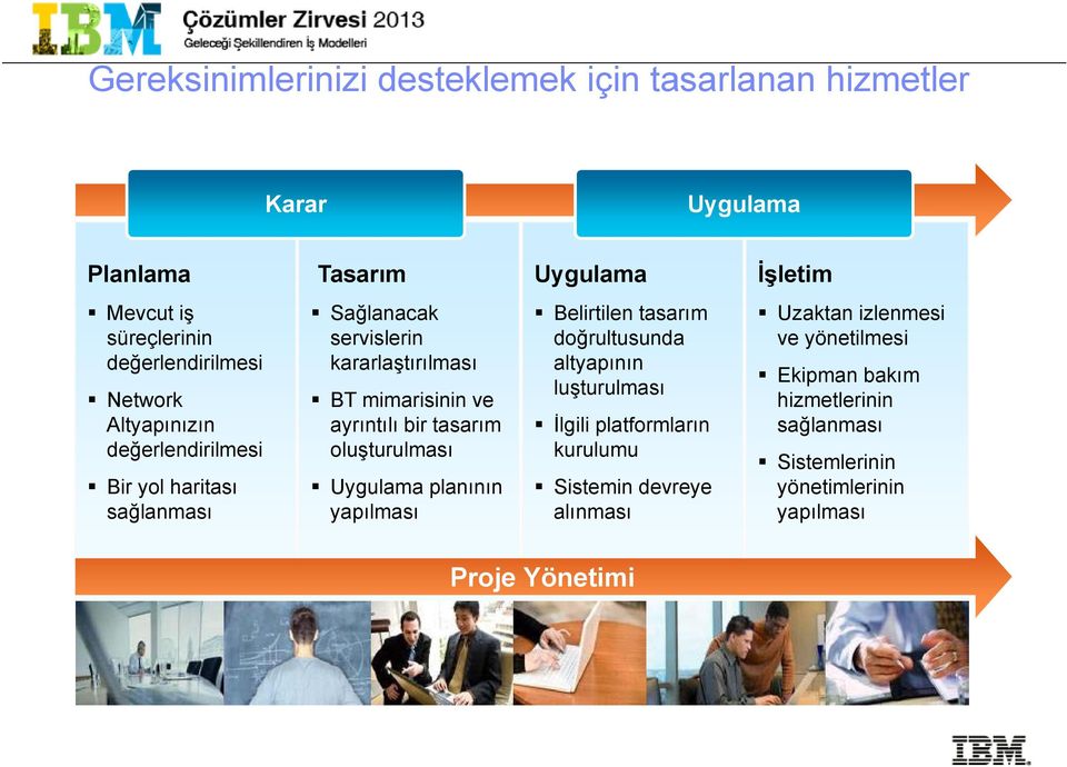 ayrıntılı bir tasarım oluşturulması Uygulama planının yapılması Belirtilen tasarım doğrultusunda altyapının luşturulması İlgili platformların