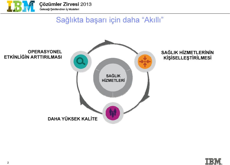 SAĞLIK HİZMETLERİNİN