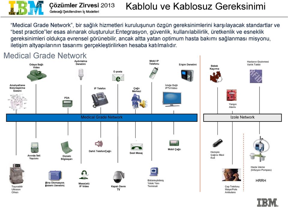 entegrasyon, güvenlik, kullanılabilirlik, üretkenlik ve esneklik gereksinimleri oldukça evrensel görünebilir, ancak altta yatan optimum hasta bakımı sağlanması misyonu, iletişim