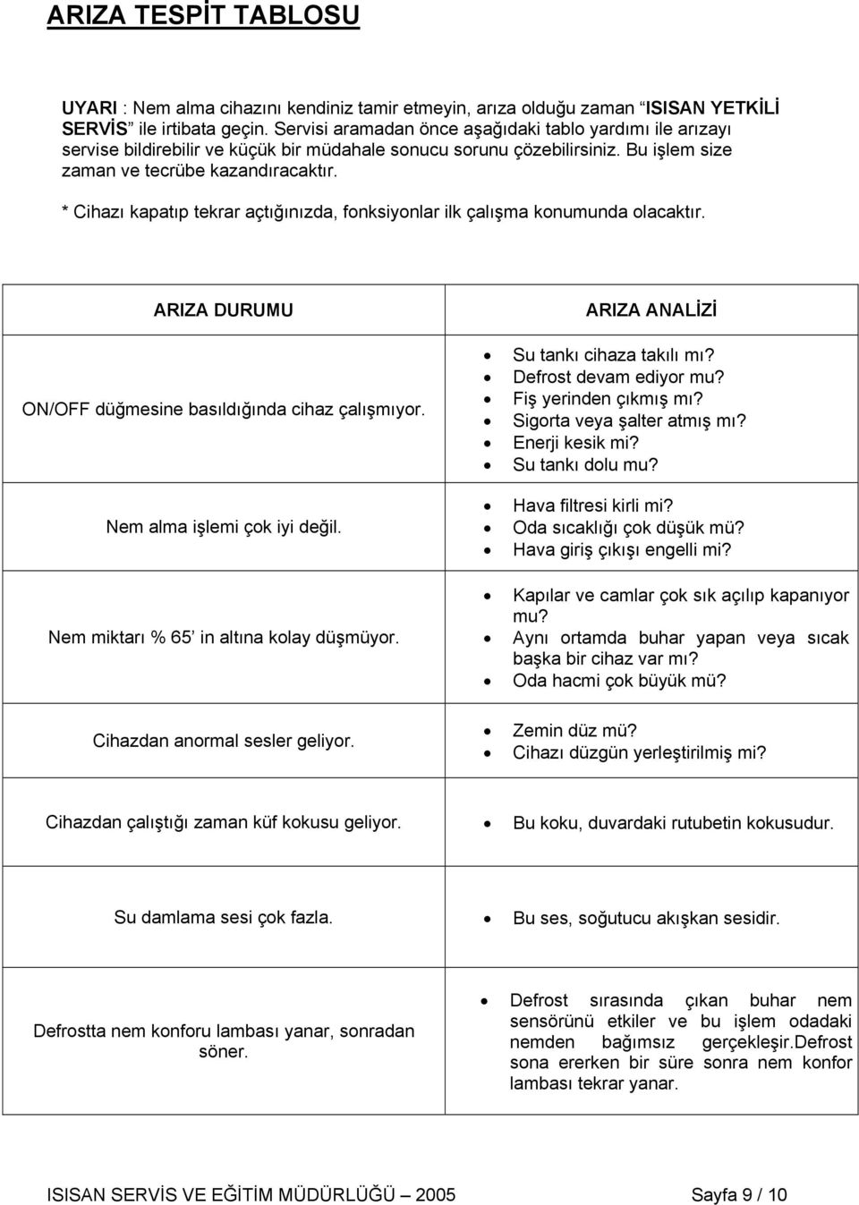 * Cihazı kapatıp tekrar açtığınızda, fonksiyonlar ilk çalışma konumunda olacaktır. ARIZA DURUMU ON/OFF düğmesine basıldığında cihaz çalışmıyor. Nem alma işlemi çok iyi değil.