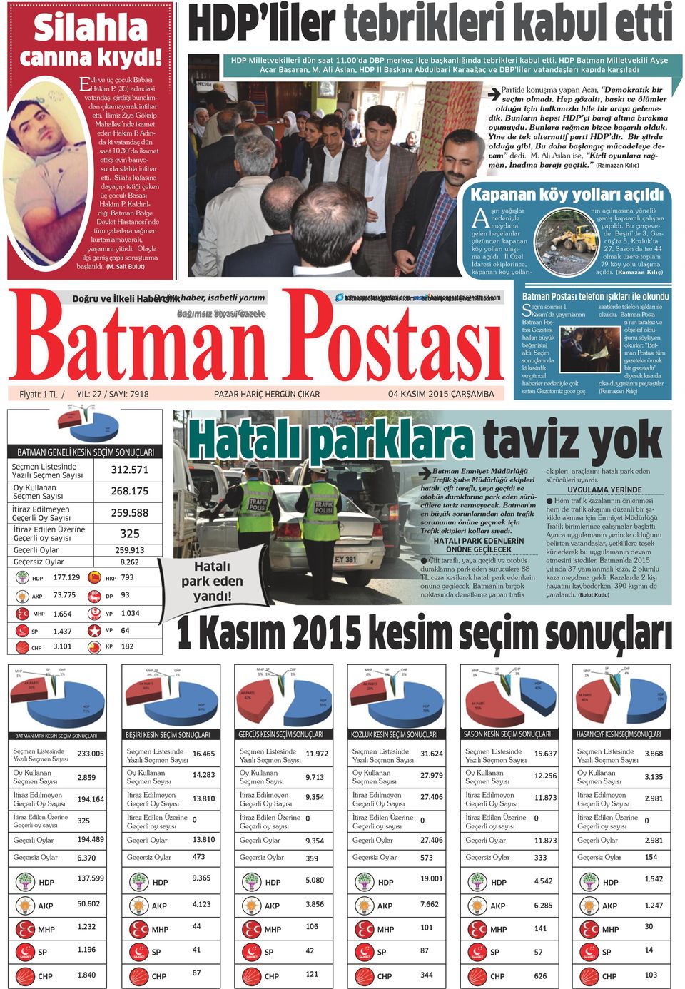 Kaldırıldığı Batman Bölge Devlet Hastanesi nde tüm çabalara rağmen kurtarılamayarak, yaşamını yitirdi. Olayla ilgi geniş çaplı soruşturma başlatıldı. (M. Sait Bulut) Milletvekilleri dün saat 11.