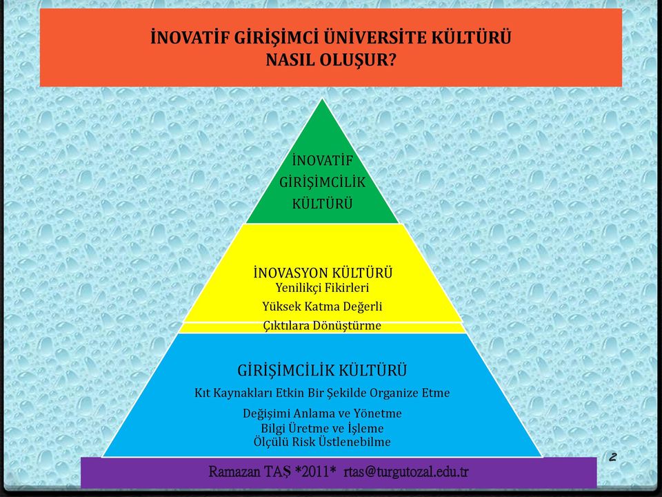 Değerli Çıktılara Dönüştürme GİRİŞİMCİLİK KÜLTÜRÜ Kıt Kaynakları Etkin Bir Şekilde