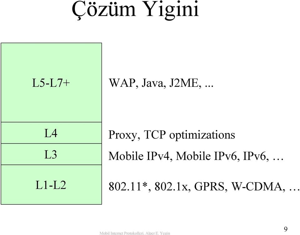 .. L4 L3 L1-L2 Proxy, TCP