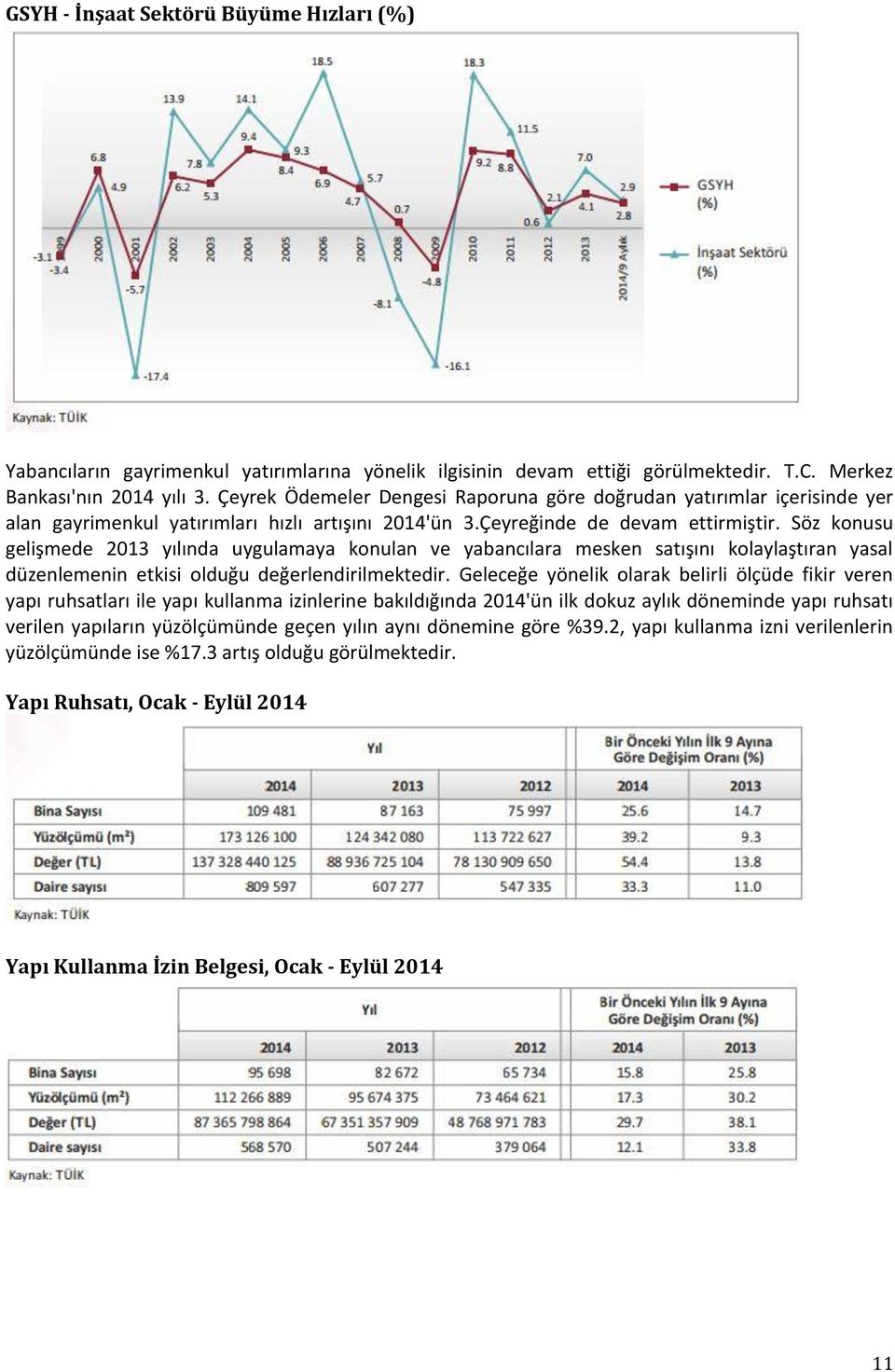 Söz konusu gelişmede 2013 yılında uygulamaya konulan ve yabancılara mesken satışını kolaylaştıran yasal düzenlemenin etkisi olduğu değerlendirilmektedir.