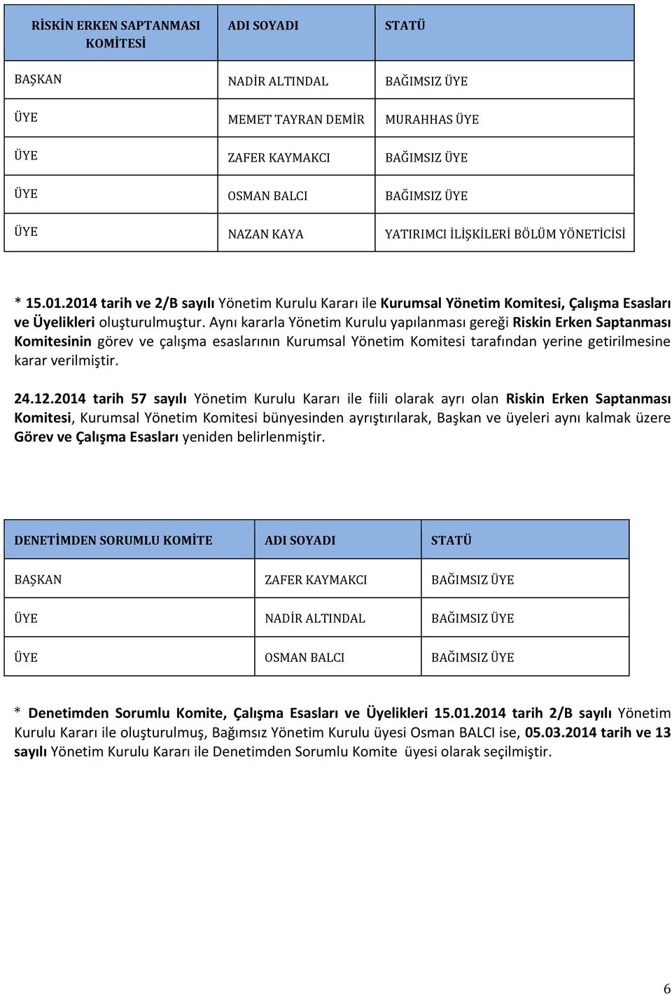 Aynı kararla Yönetim Kurulu yapılanması gereği Riskin Erken Saptanması Komitesinin görev ve çalışma esaslarının Kurumsal Yönetim Komitesi tarafından yerine getirilmesine karar verilmiştir. 24.12.