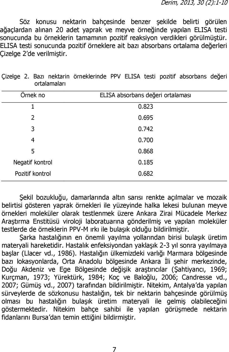 de verilmiştir. Çizelge 2. Bazı nektarin örneklerinde PPV ELISA testi pozitif absorbans değeri ortalamaları Örnek no ELISA absorbans değeri ortalaması 1 0.823 2 0.695 3 0.742 4 0.700 5 0.