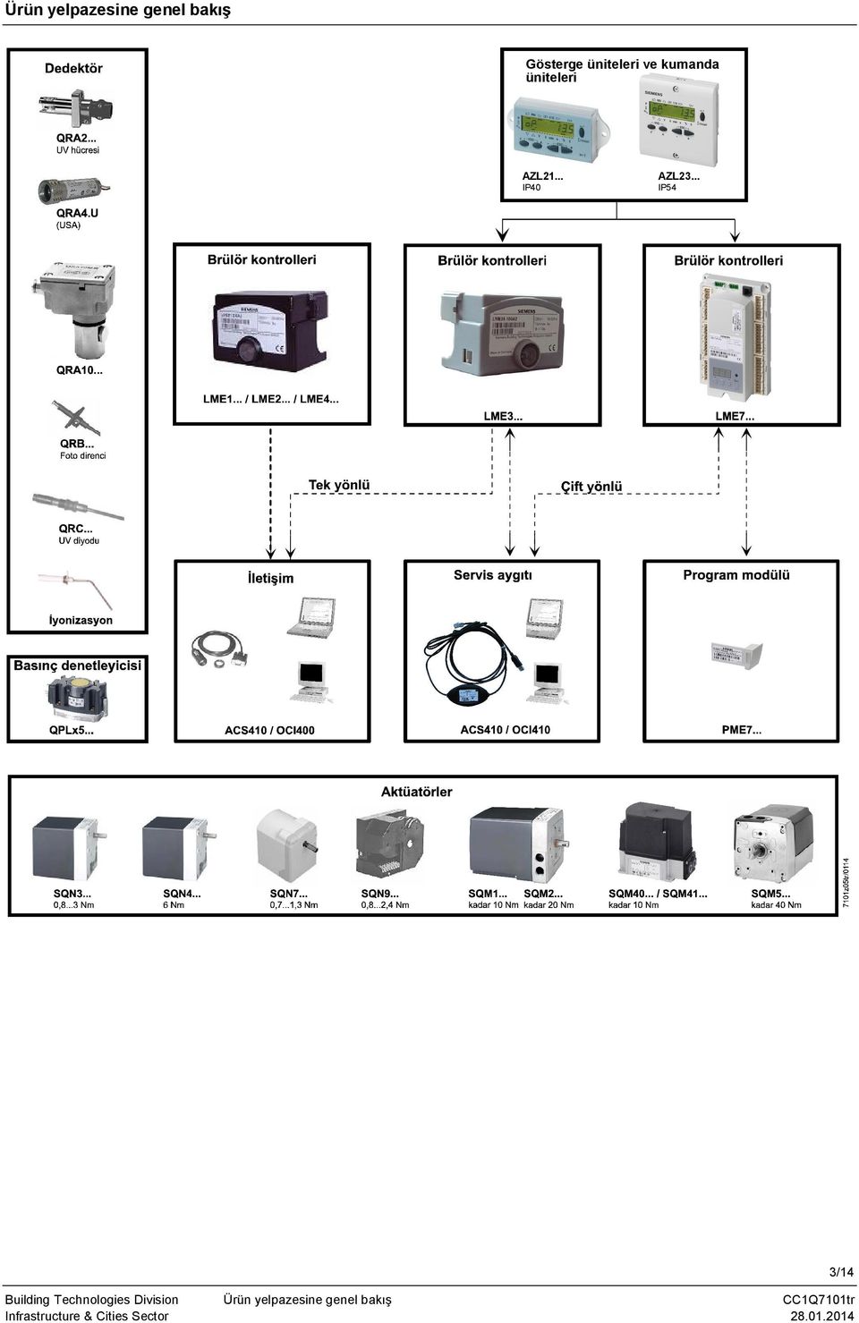 .. IP40 IP54 3/14 Building Technologies Division