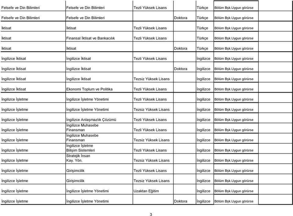 Uygun görürse İktisat İktisat Doktora Türkçe Bölüm Bşk.Uygun görürse İngilizce İktisat İngilizce İktisat Tezli Yüksek Lisans İngilizce Bölüm Bşk.