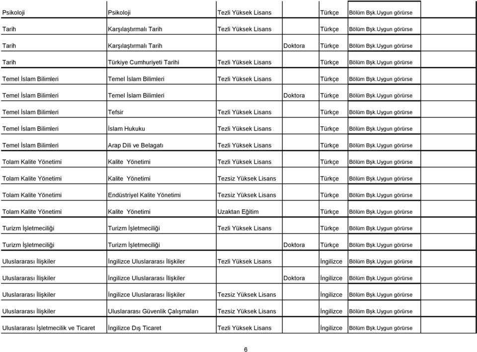 Uygun görürse Temel İslam Bilimleri Temel İslam Bilimleri Tezli Yüksek Lisans Türkçe Bölüm Bşk.Uygun görürse Temel İslam Bilimleri Temel İslam Bilimleri Doktora Türkçe Bölüm Bşk.
