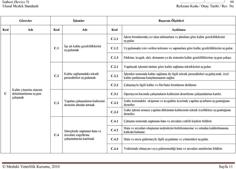 C.2 Kalite sağlamadaki teknik prosedürleri uygulamak C.2.2 İşlemler sırasında kalite sağlama ile ilgili teknik prosedürleri uygulayarak, özel kalite şartlarının karşılanmasını sağlar.